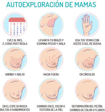 autoexploración de mamas