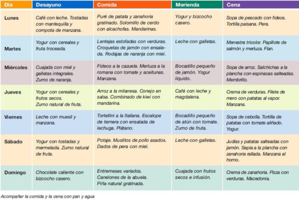 como bajar de peso rapido y facil en 3 dias sin dieta Estos datos, como bajar de peso rapido y facil en 3 dias sin dieta